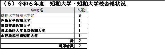 tandaigoukakujoukyou