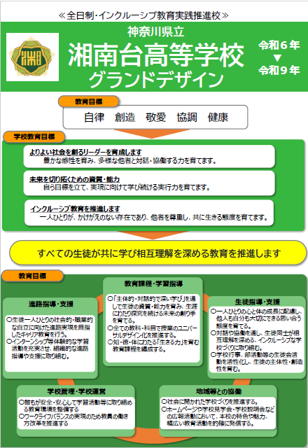 グランドデザイン