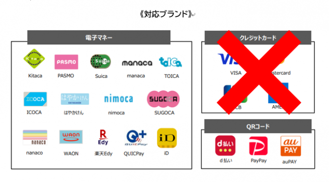 対応ブランドまとめ
