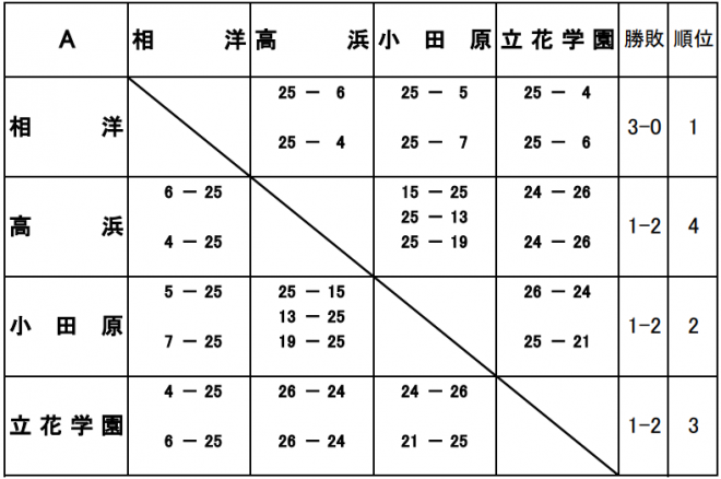 2026女バレ関東予選