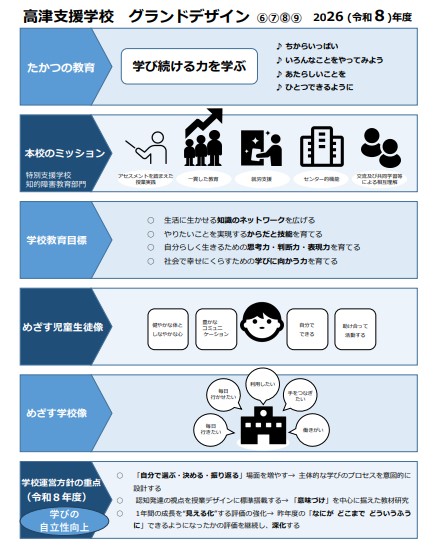 グランドデザイン