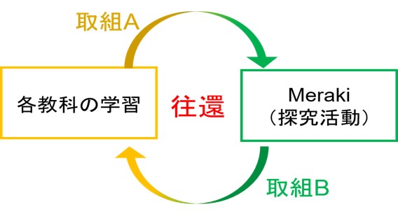 往還のイメージ