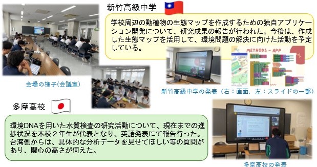 共同研究の様子