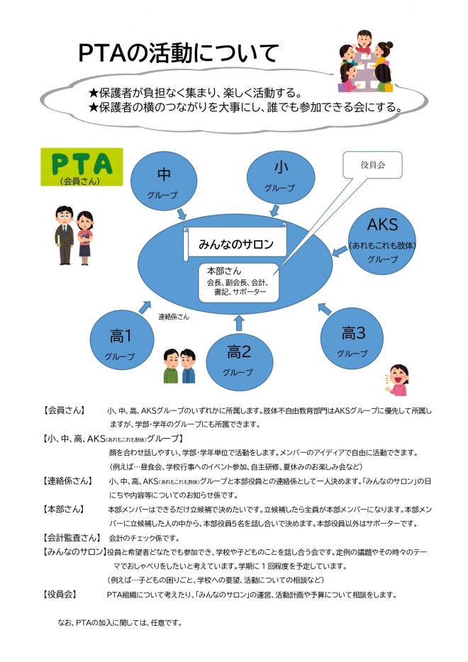 PTA活動について