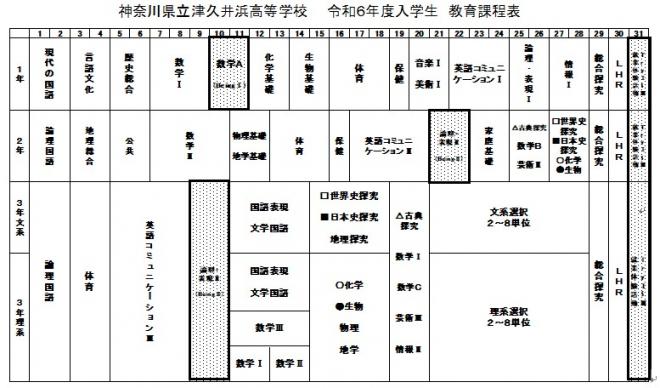 神奈川県立津久井浜高等学校　令和６年度入学生　教育課程表