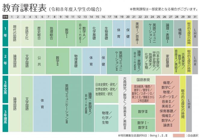 令和8年度入学生 教育課程表