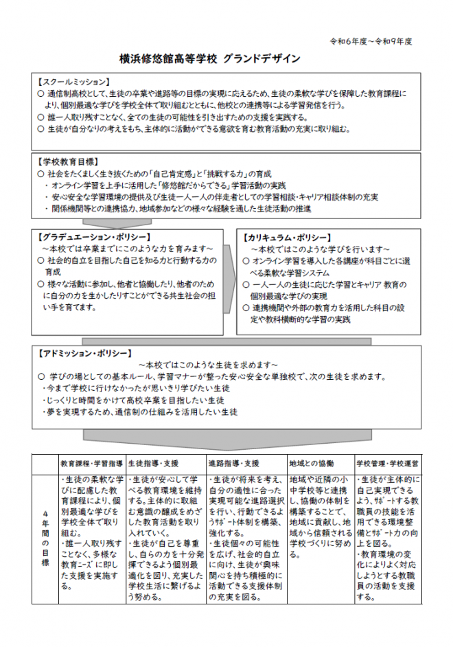 グランドデザイン
