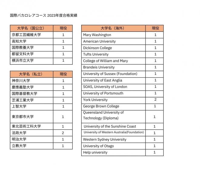 IB合格実績