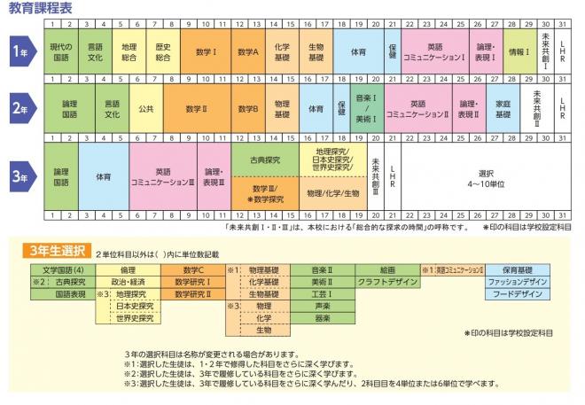 教育課程表4期生画像