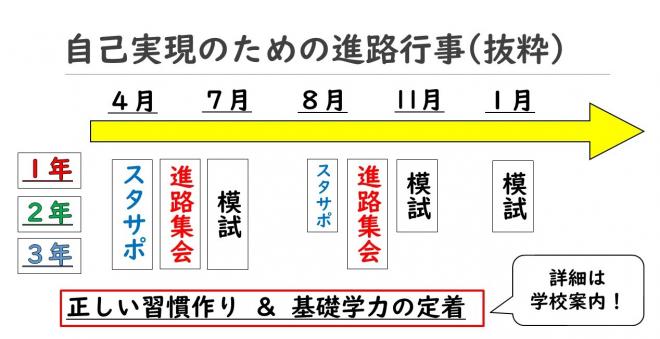 進路行事