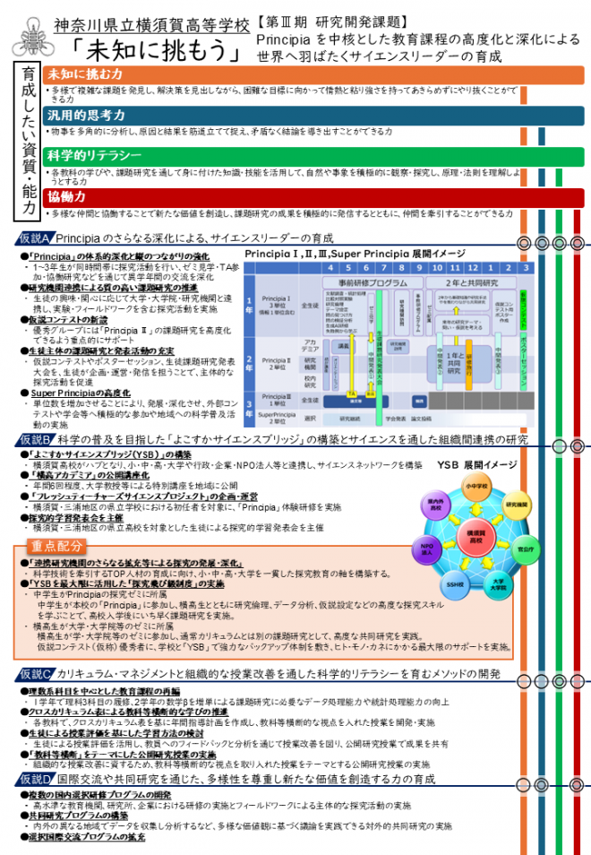SSHⅢ期概要図