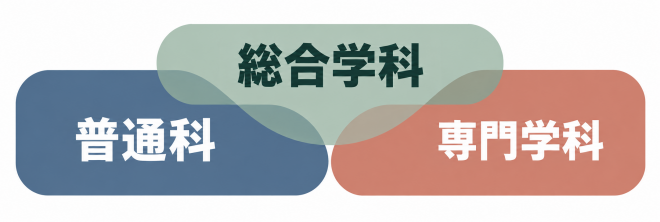 総合学科とは