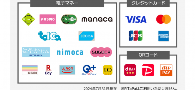 2025_Yunagi-Fes_payment